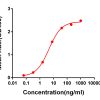 antibody-DME100054 S RBD Elisa FIG1