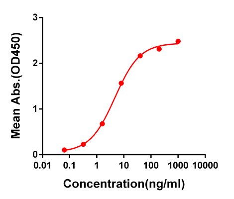 antibody-DME100054 S RBD Elisa FIG1