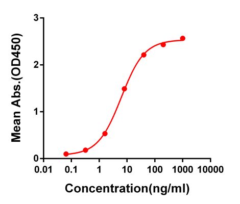 antibody-DME100055 S RBD Elisa FIG1