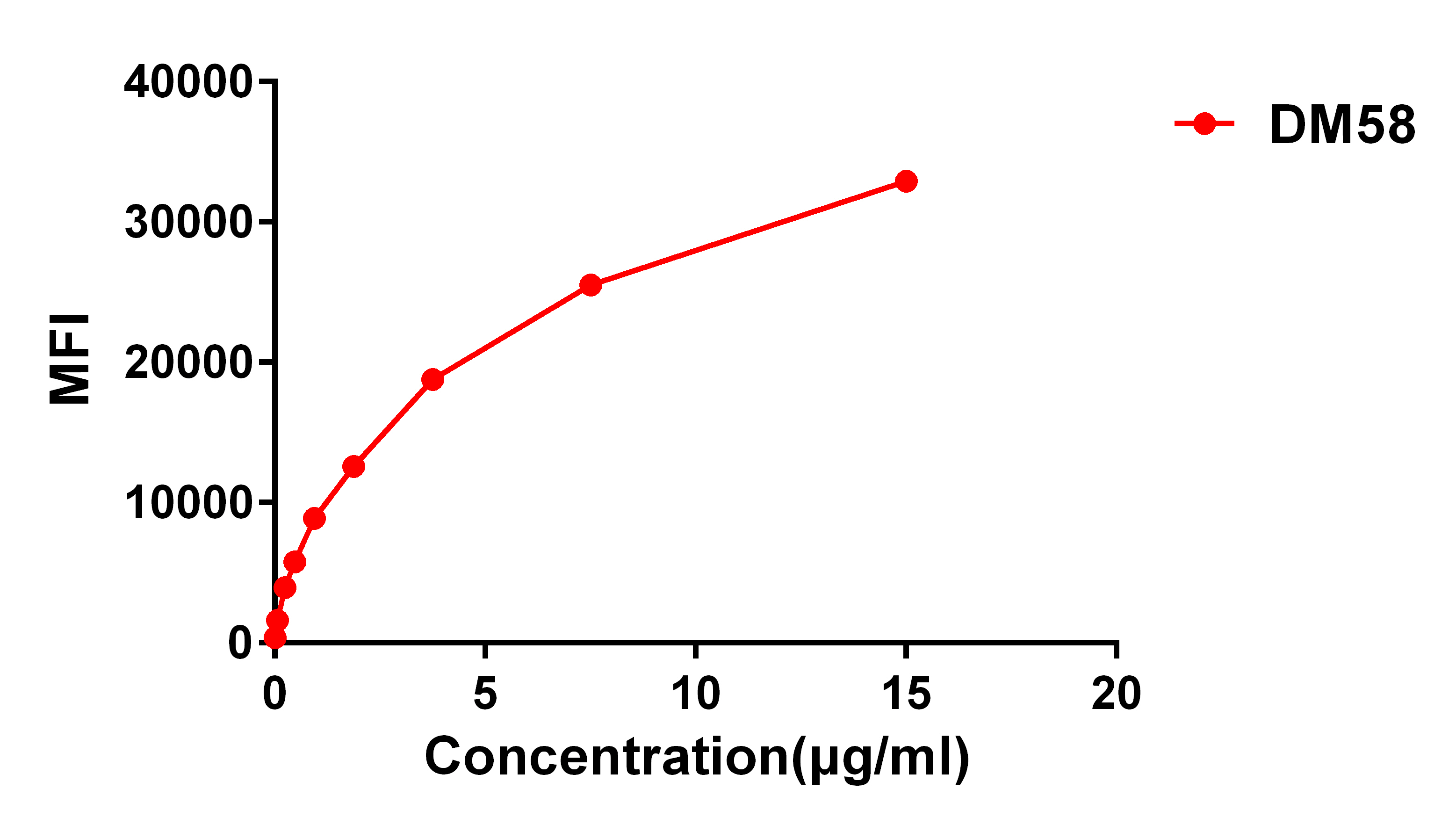 DME100058-CD27-Fig.2-Elisa-1.jpg