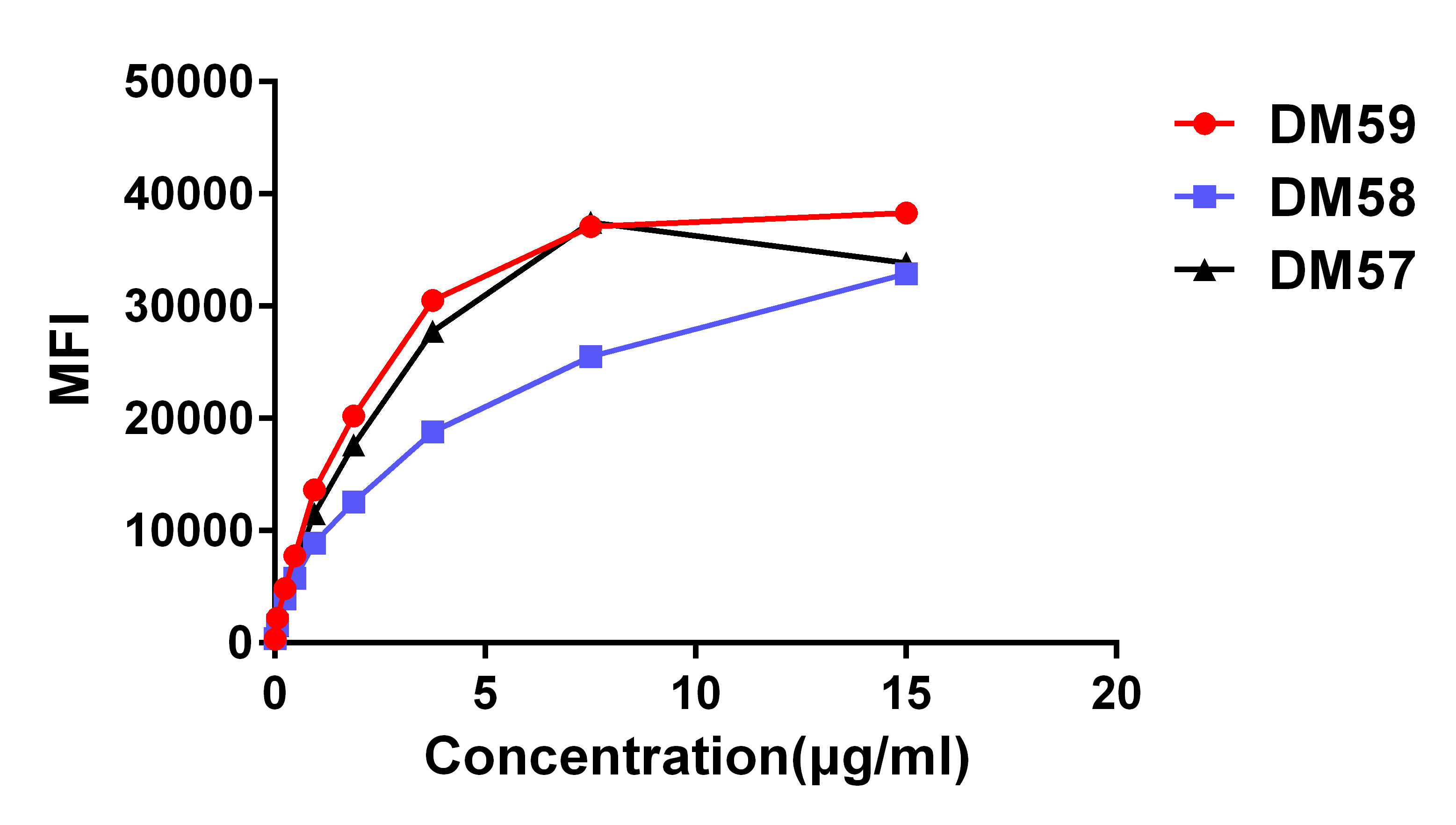 DME100058-CD27-Fig.3-Elisa-1.jpg