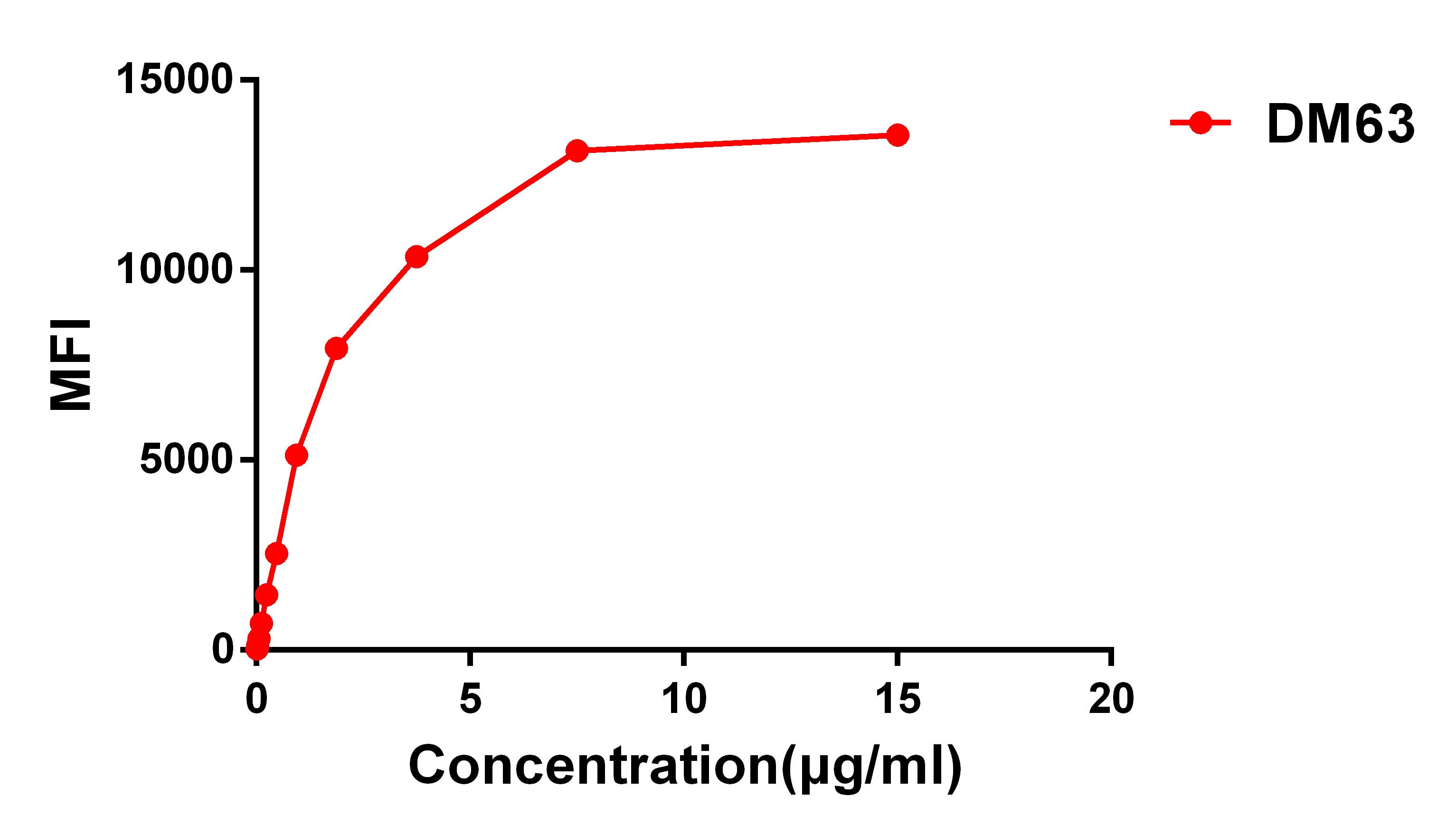 DME100063-CD28-Fig.3-Elisa-2.jpg