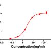 antibody-DME100067 4 1BB ELISA fig1