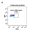 antibody-DME100068 4 1BBL 293 A FLOW fig 2