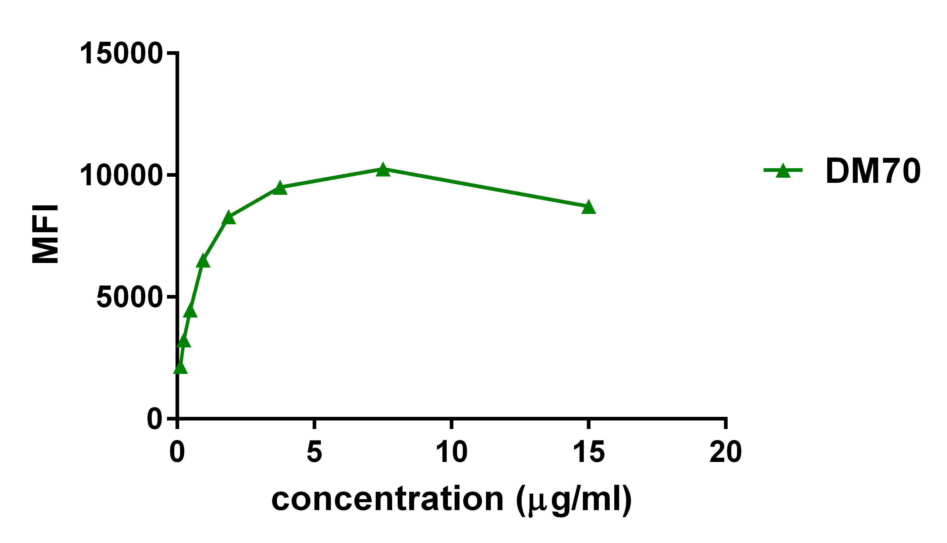 DME100070-2B4-FLOW-THP-1-FIg3.png