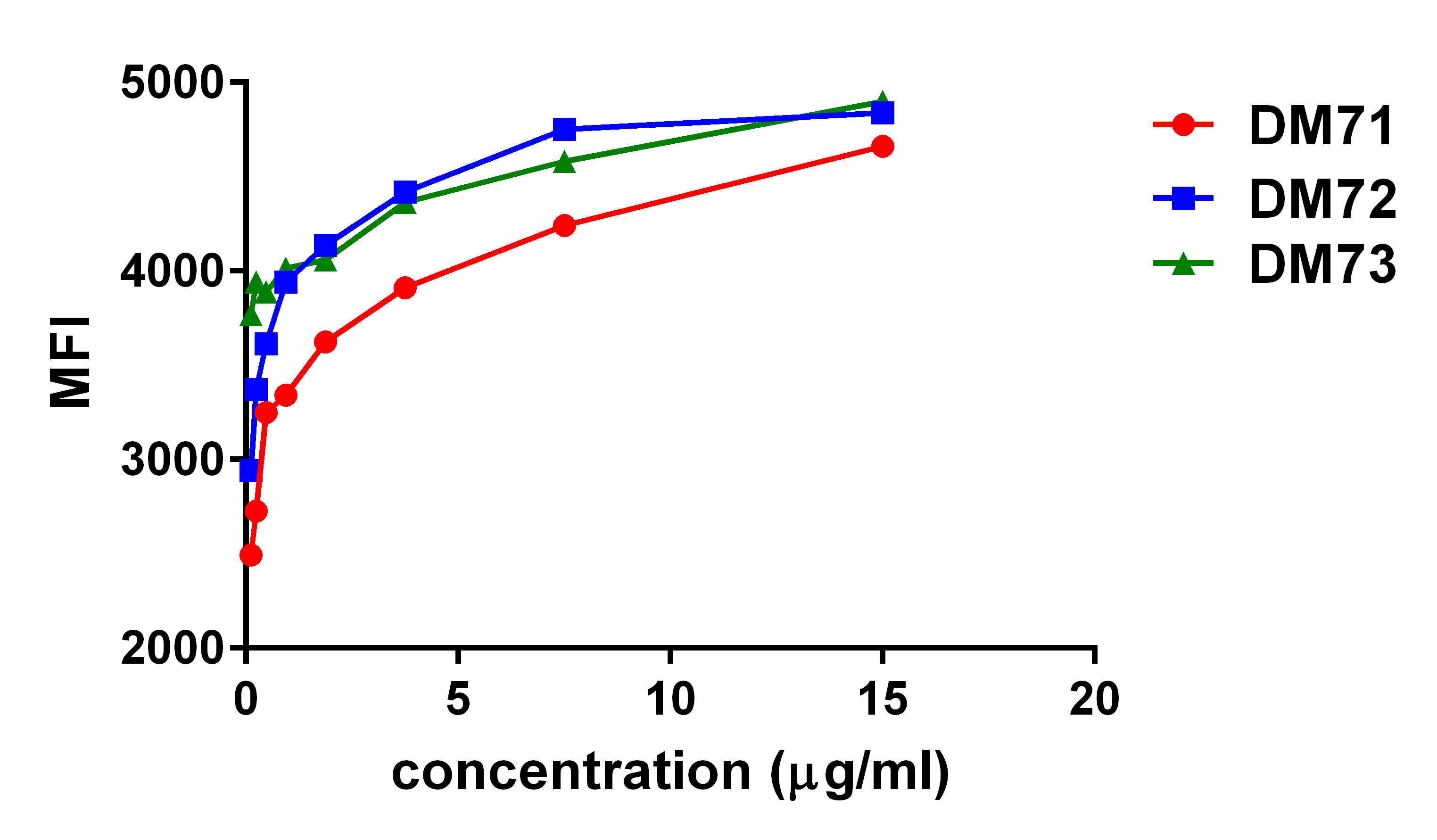 DME100071-MSLN-FLOW-Hela-FIg4.png