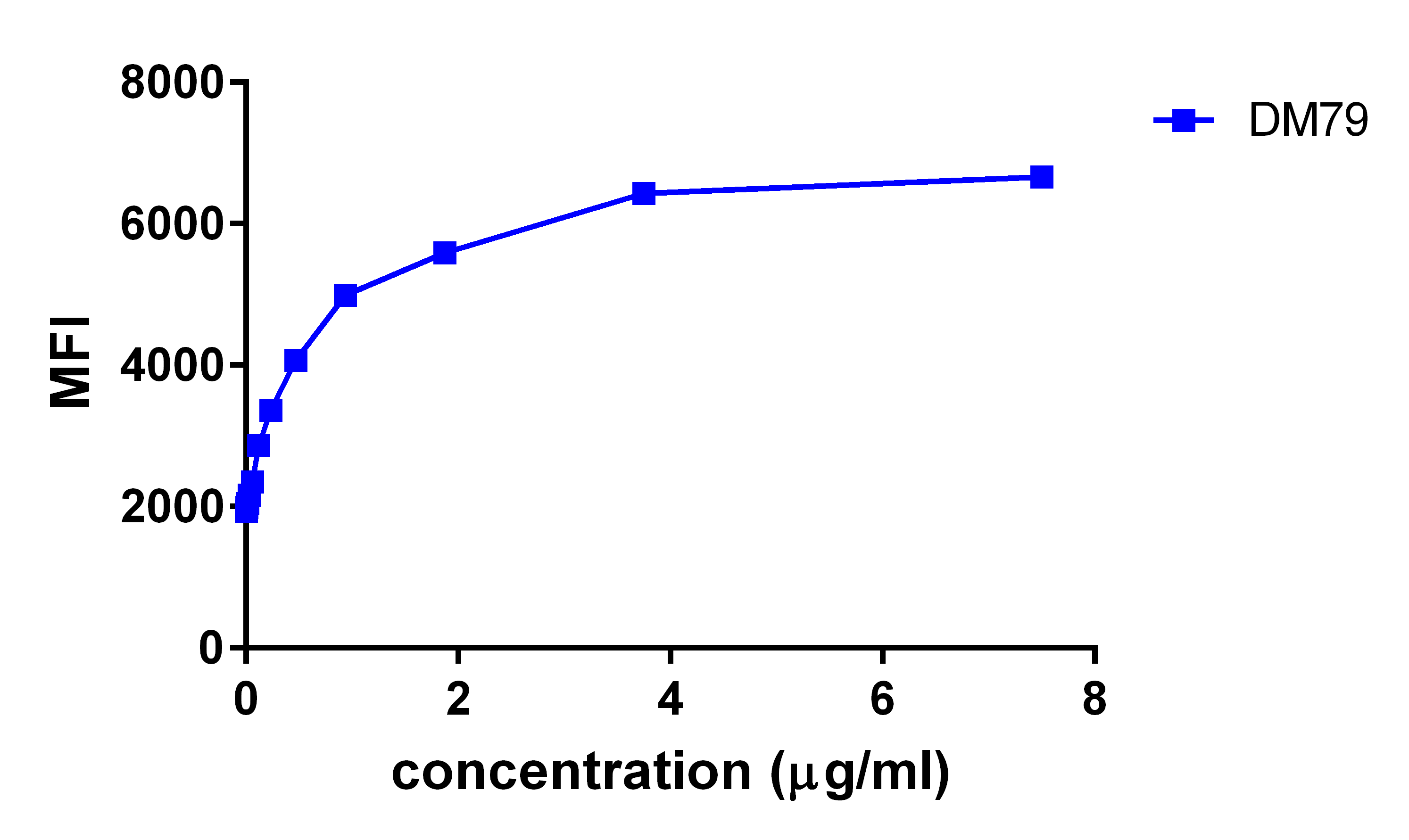 DME100079-GITR-PC3-FLOW-Fig3.png