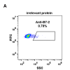 antibody-DME100084 B7 2 293 A Fig2