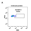 antibody-DME100085 B7 2 293 A Fig2