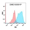 antibody-DME100091P GPRC5D Fig.1 FC 1
