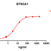 antibody-DME100093 BTN3A1 ELISA Fig1