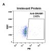 antibody-DME100096 DNAM 1 FLOW 293 A Fig2