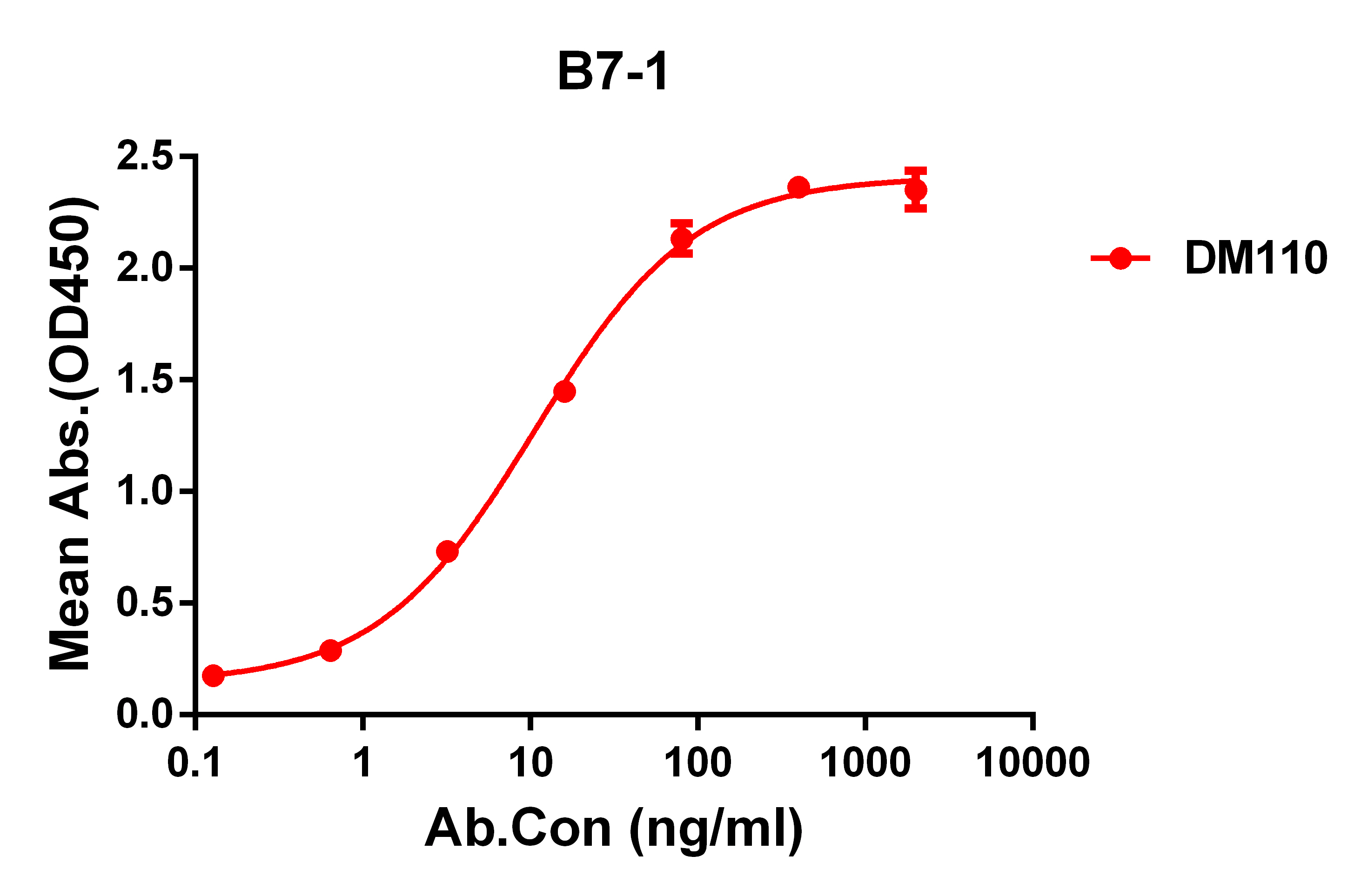 DME100110-ELISA-Figure-1.jpg