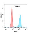 antibody-DME100111 B7 1 FLOW Figure2