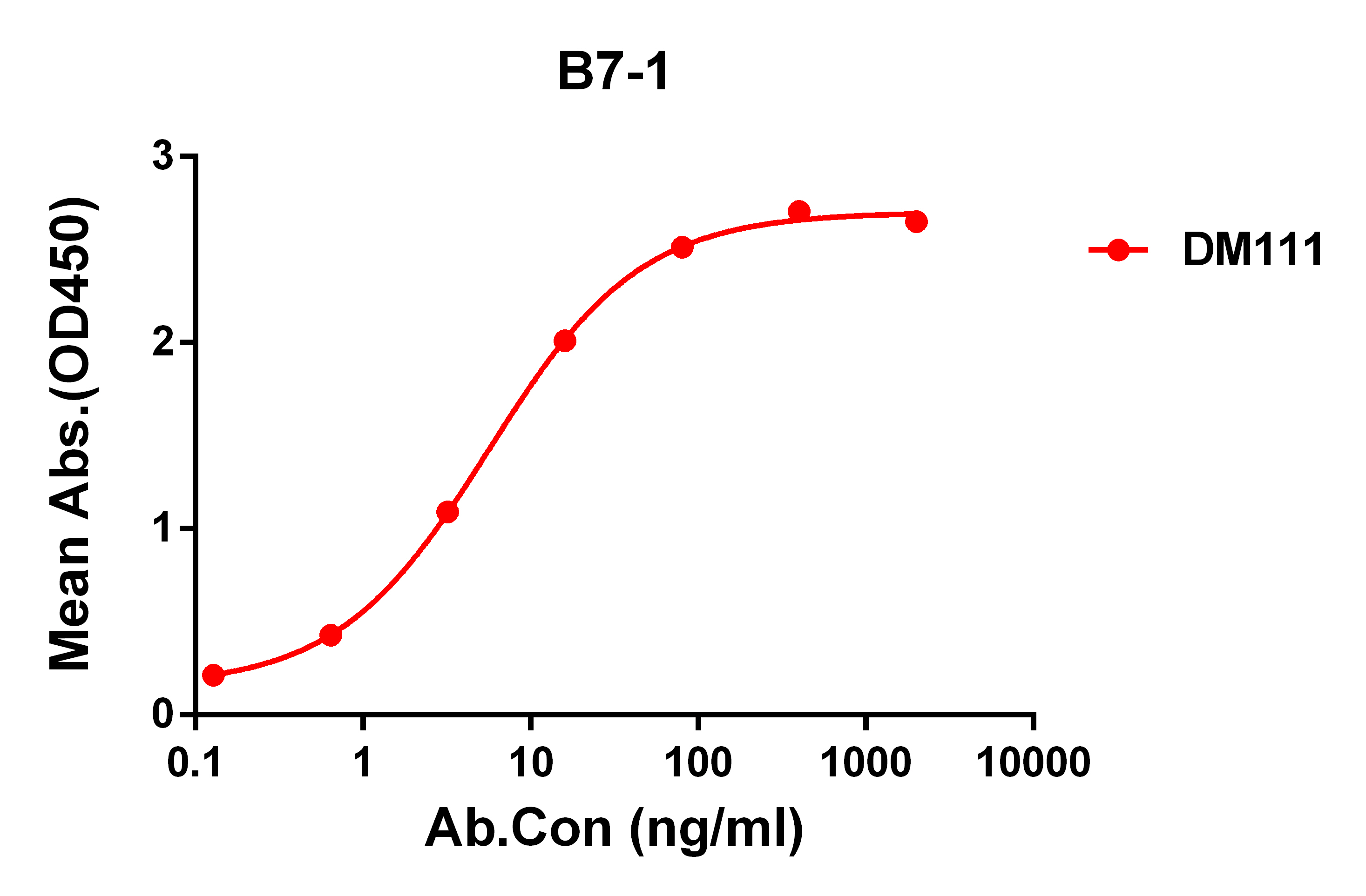 DME100111-ELISA-Figure-1.jpg