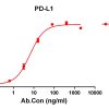 antibody-DME100123 PD L1 ELISA Figure1