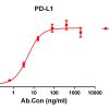 antibody-DME100124 PD L1 ELISA Figure1