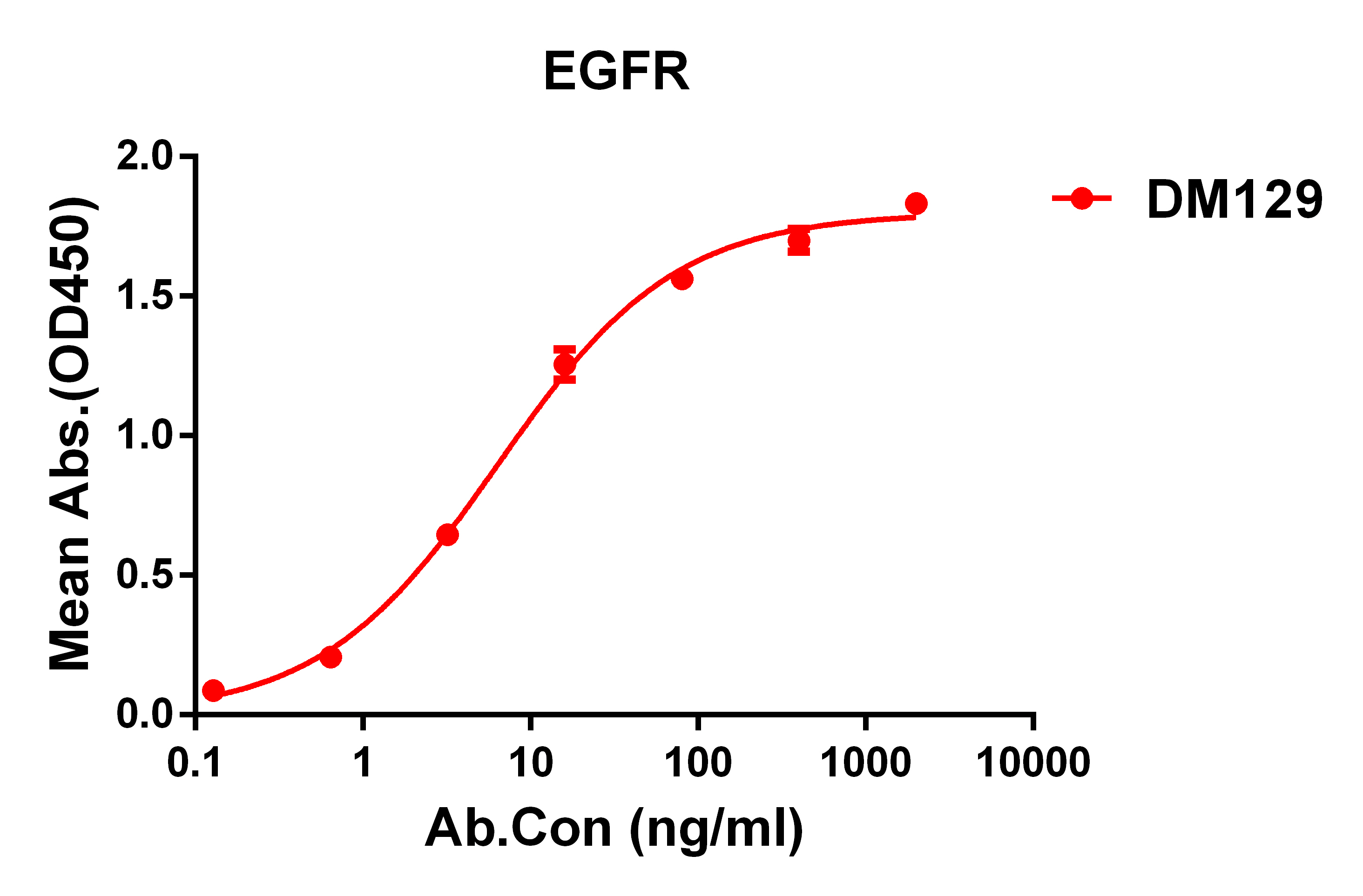 DME100129-EGFR-ELISA-Fig1.jpg