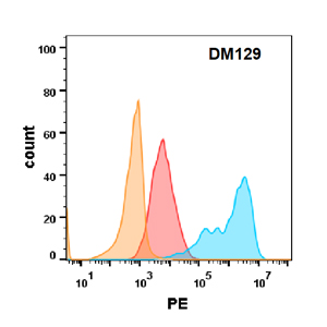 DME100129-EGFR-FLOW-Fig2.jpg