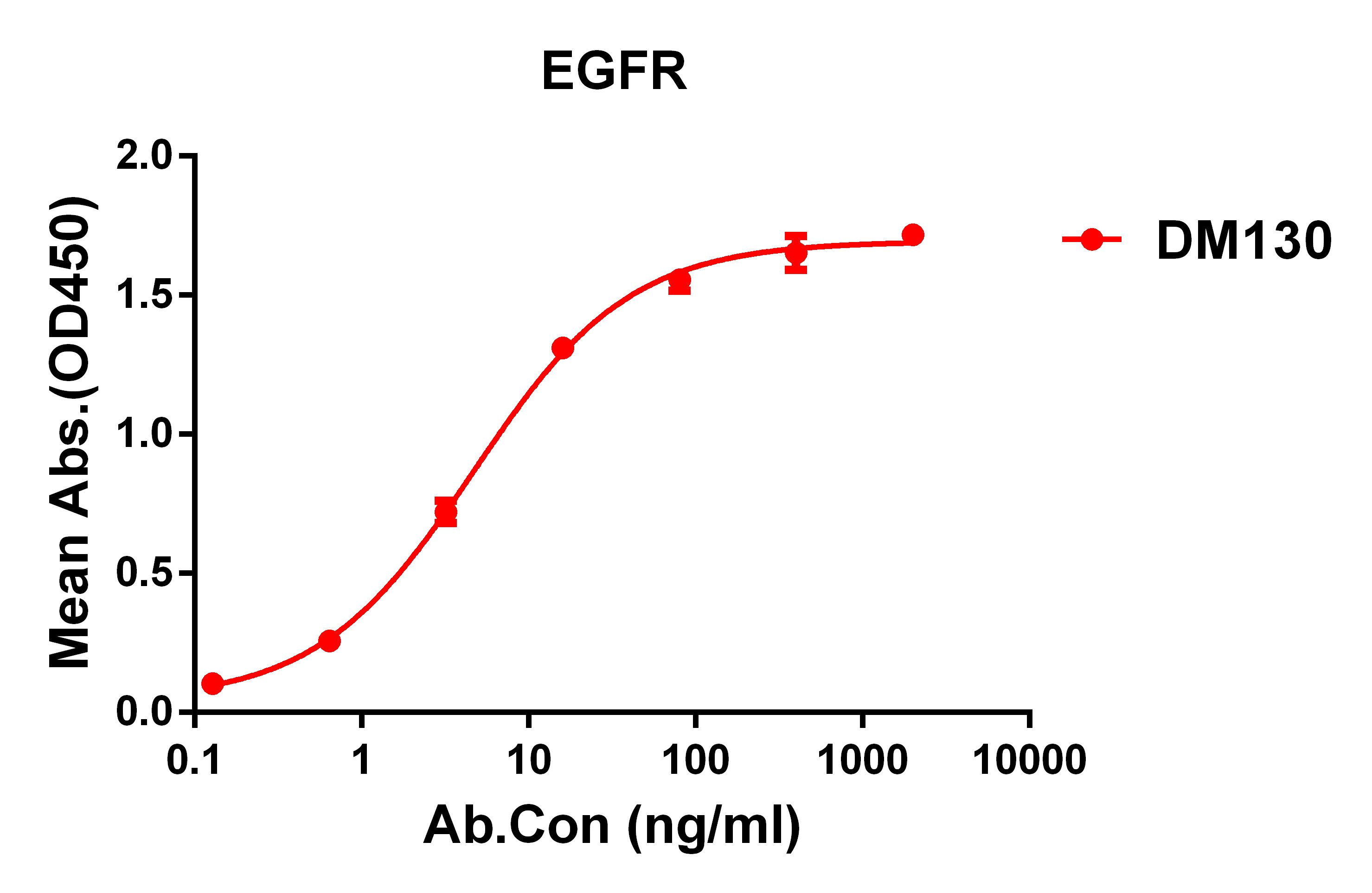 DME100130-EGFR-Fig.1-Elisa-1.jpg