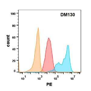 DME100130-EGFR-Fig.2-FC-1.jpg