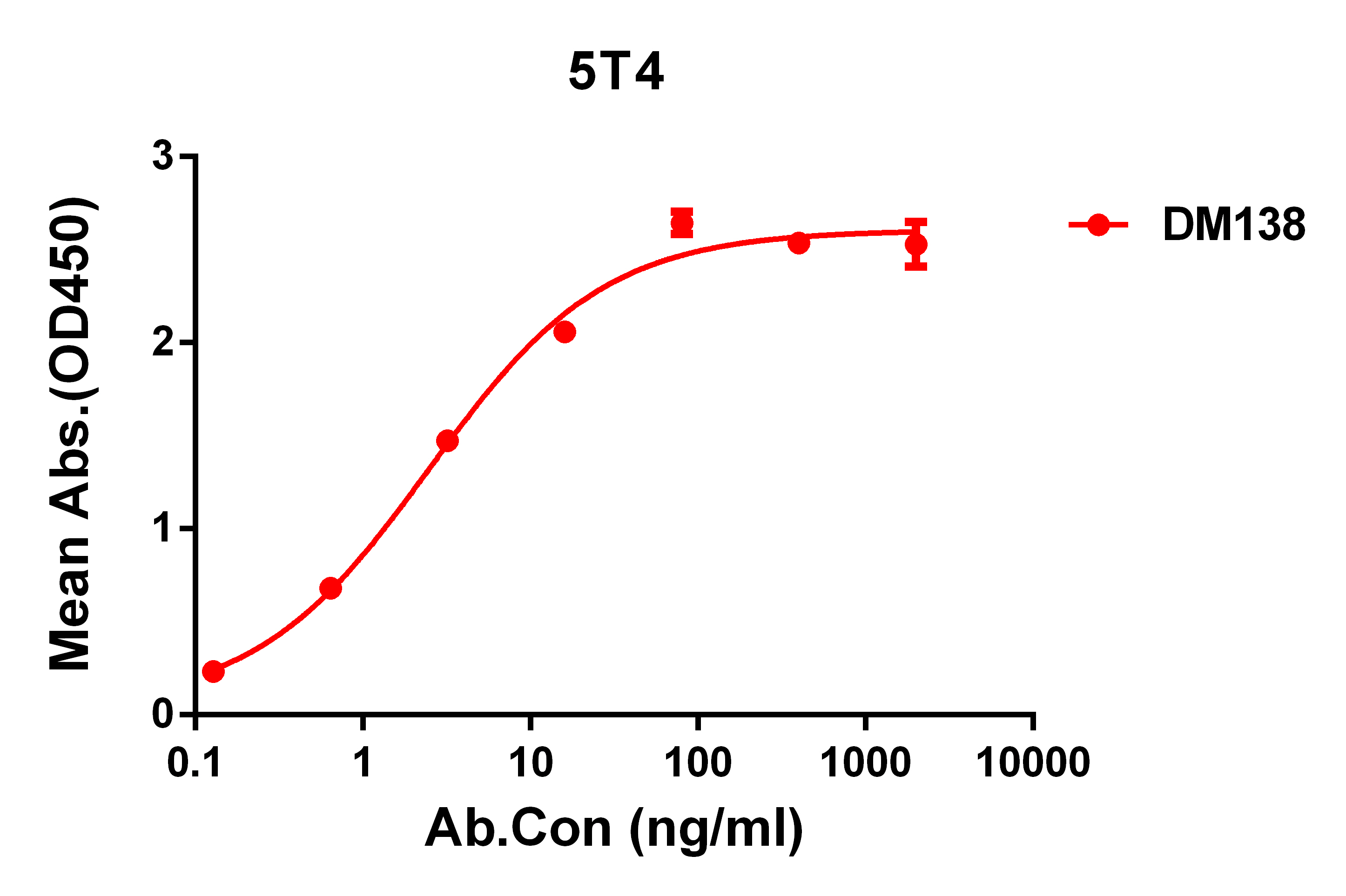 DME100138-5T4-ELISA-Fig1.jpg