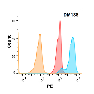 DME100138-5T4-FLOW-Fig2.jpg