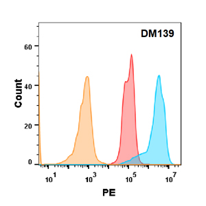 DME100139-5T4-FLOW-Fig2.jpg