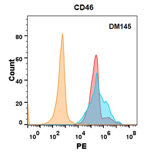 DME100145-CD46-Flow-Fig2.jpg