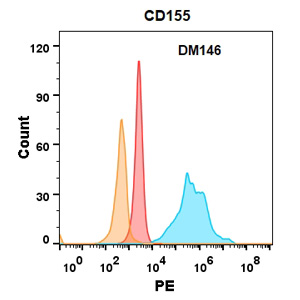 DME100146-CD155-Flow-Fig2.jpg