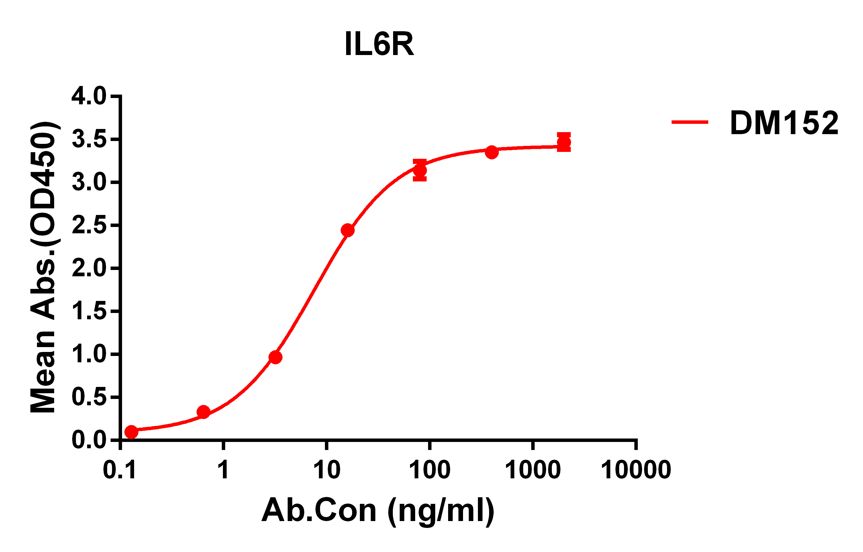 DME100152-IL6R-ELISA-Fig1.jpg