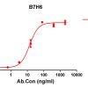 antibody-DME100153 B7H6 ELISA Fig1