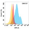 antibody-DME100157 MICA Flow Fig2