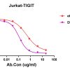 antibody-DME100178 TIGIT Competition assay Fig2