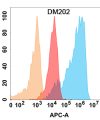 antibody-DME100202 CD56 Flow Fig1