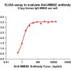 antibody-DME101004 MMAE Fig.1 Elisa 1