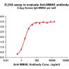 antibody-DME101007 MMAE Fig.1 Elisa 1