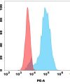 antibody-dmc100368p gpr75 fc1