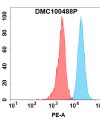antibody-dmc100488p liv 1 fc1