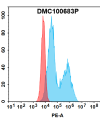 antibody-dmc100683p tenm4 fc1