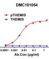 antibody-dmc101054 themis elisa1