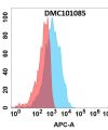 antibody-dmc101085 cd3e fc1