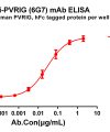 antibody-dmc101091 pvrig elisa1