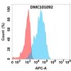 antibody-dmc101092 pglyrp1 fc1