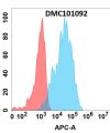 antibody-dmc101092 pglyrp1 fc1