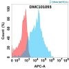 antibody-dmc101093 cd147 fc1