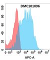 antibody-dmc101096 sez6 fc1