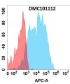 antibody-dmc101112 ncr1 fc1