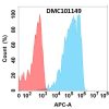 antibody-dmc101149 anpep fc1