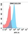 antibody-dmc101150 cd19 fc1